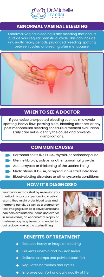 Abnormal menstruation bleeding happens and there are solutions for women who need treatment. Dr. Michelle Trandai, MD, in Chicago, IL, is an abnormal menstruation bleeding specialist. Please call us for more information or book an appointment online. We serve patients from Chicago IL, Evanston IL, Ravenswood IL, Uptown IL, Lake View IL, Lincoln Park IL, Buena Park IL, Bowmanville IL, Boystown IL and Roscoe Village, IL.