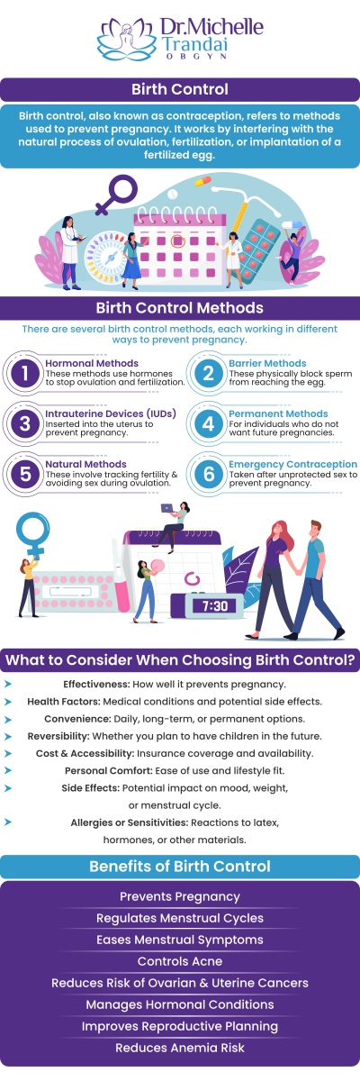 Talk to Doctor Michelle Trandai, MD in Chicago, IL and find the right contraceptive option for you. For more information, call us today or book an online appointment.