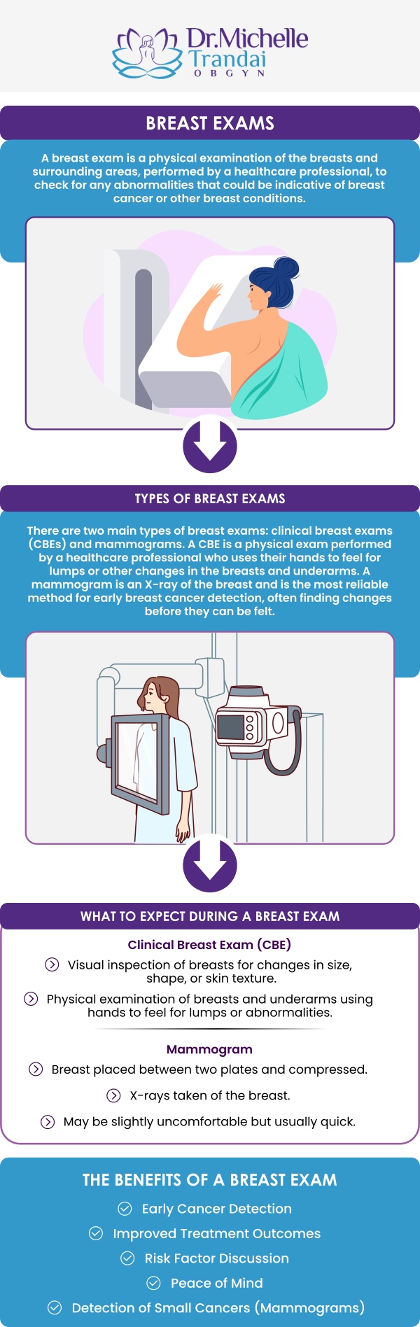 Breast Exams, also known as Mammograms, are available in the Chicago, IL area by Doctor Michelle Trandai. If you find a lump, are experiencing pain in your breasts or have any discharge, call now or book an appointment online. We serve patients from Chicago IL, Evanston IL, Ravenswood IL, Uptown IL, Lake View IL, Lincoln Park IL, Buena Park IL, Bowmanville IL, Boystown IL and Roscoe Village, IL.