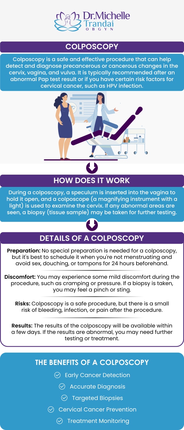 Colposcopies are completed as a means of further specialized testing to review for any abnormalities that need to get treated. Contact Michelle Trandai, MD in Chicago, IL today for more information, call us today or visit us online to book an appointment.
