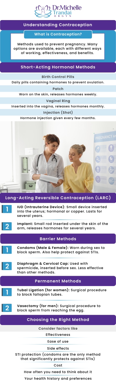 There are many different contraception options available. Birth control pills, Condoms, Contraceptive implant, Contraceptive injection, Contraceptive patch, Diaphragm, Female condoms, IUDs and more. Doctor Michelle Trandai can discuss the different contraceptives and help find the right contraceptive option for you. Call now or request an appointment online. We serve patients from Chicago IL, Evanston IL, Ravenswood IL, Uptown IL, Lake View IL, Lincoln Park IL, Buena Park IL, Bowmanville IL, Boystown IL and Roscoe Village, IL.