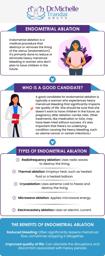 If you are suffering from heavy periods, bleeding between periods, or if you have or are suffering from anemia, contact Dr. Michelle Trandai OBGYN in Chicago, IL for comprehensive treatment. For more information, call us today or visit us online to book an appointment.