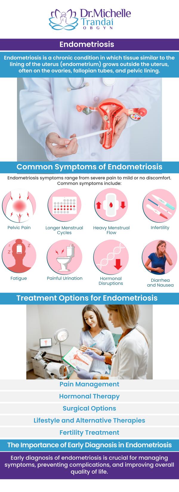 If you believe you have endometriosis, trust your health care with the medical professionals at Michelle Trandai MD in Chicago, IL. Our experienced and specialized staff provides incredible care and compassion. For more information, call us today or visit us online to book an appointment.