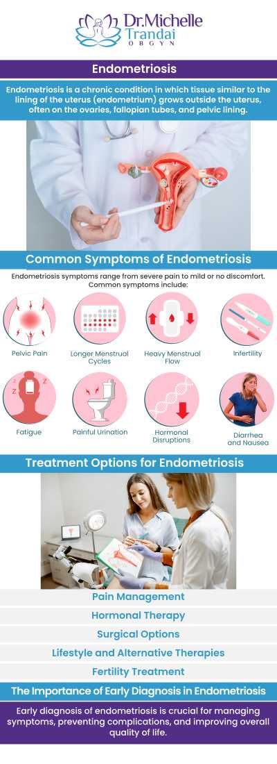Finding relief from the symptoms of endometriosis is crucial for improving quality of life and overall well-being. At Dr. Michelle Trandai, MD, OBGYN, we offer comprehensive treatment options tailored to address the individual needs of each patient. Dr. Michelle Trandai, MD, and our experienced team are committed to providing compassionate care and support throughout your treatment journey, helping you manage your symptoms effectively and regain control of your life. For more information, contact us or request an appointment online. We are located at 5449 N. Broadway, Chicago, IL 60640.