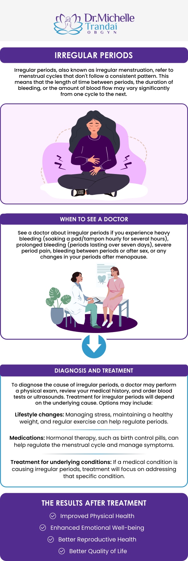 Many women experience some kind of irregular bleeding or spotting between periods at some point in life. It is considered irregular if it occurs when you are not expecting your period. If this is the case for you, Doctor Michelle Trandai is here to help. For more information call to book a consultation today.