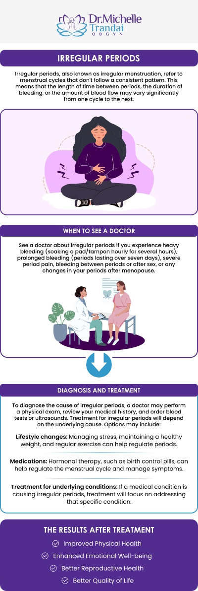 Many women experience some kind of irregular bleeding or spotting between periods at some point in life. It is considered irregular if it occurs when you are not expecting your period. If this is the case for you, Doctor Michelle Trandai is here to help. For more information call to book a consultation today.