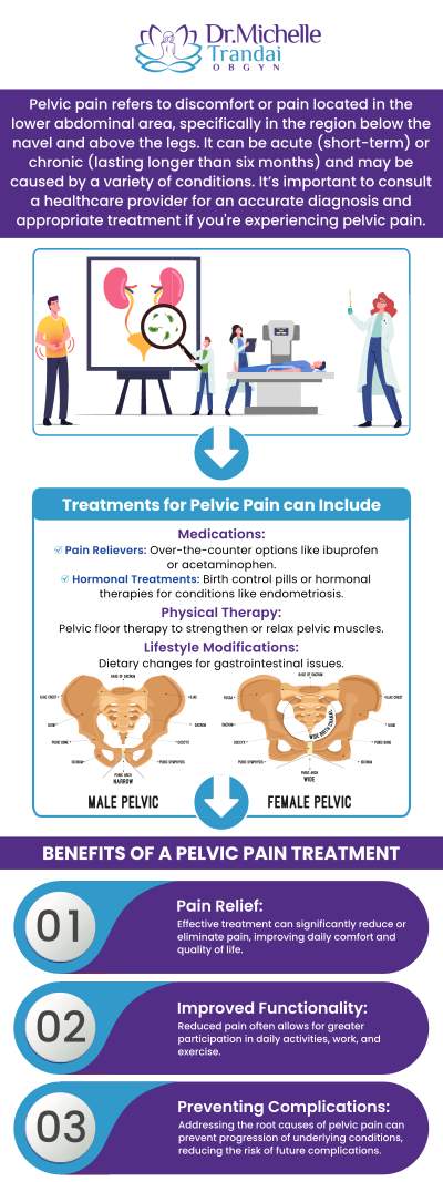 Doctor Michelle Trandai provides treatments and care for endometriosis. If you are having pelvic pain or suffer from pain during sex, call now to book an appointment. She is available for same day appointments and is open on Sundays for your appointment needs. Visit her at 5449 N Broadway St, Chicago, IL 60640.