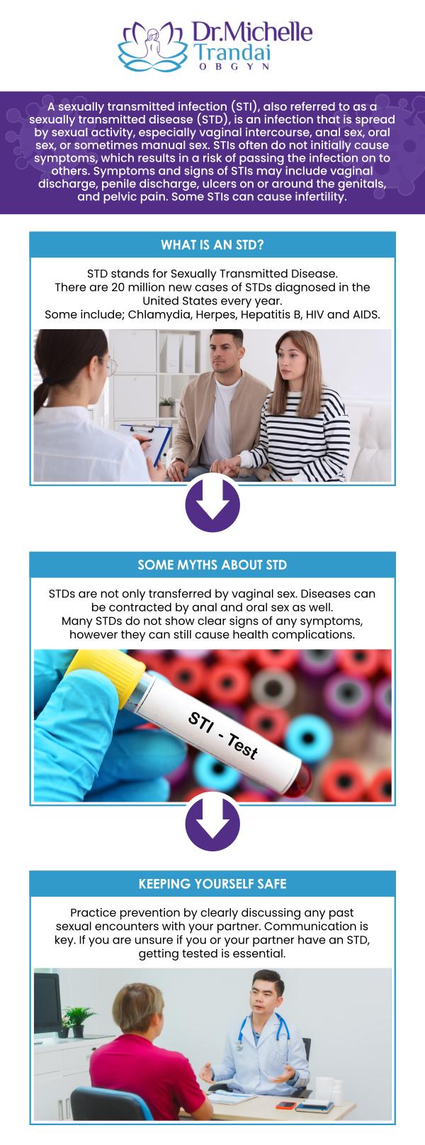 At Michelle Trandai, MD, we believe sexual health is important, which is why we offer STD testing. Please call us for more information or book an appointment online. We serve patients from Chicago IL, Evanston IL, Ravenswood IL, Uptown IL, Lake View IL, Lincoln Park IL, Buena Park IL, Bowmanville IL, Boystown IL and Roscoe Village IL