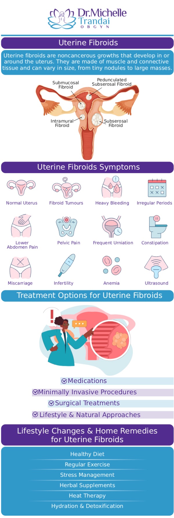 Treatment for uterine fibroids varies based on factors such as the size and location of the fibroids, as well as the severity of symptoms. The choice of treatment depends on individual circumstances. Consulting with Dr. Michelle Trandai, MD, can guide you in navigating the available treatment options and developing a personalized plan tailored to your specific needs and preferences. For more information, contact us or request an appointment online. We are located at 5449 N. Broadway, Chicago, IL 60640.