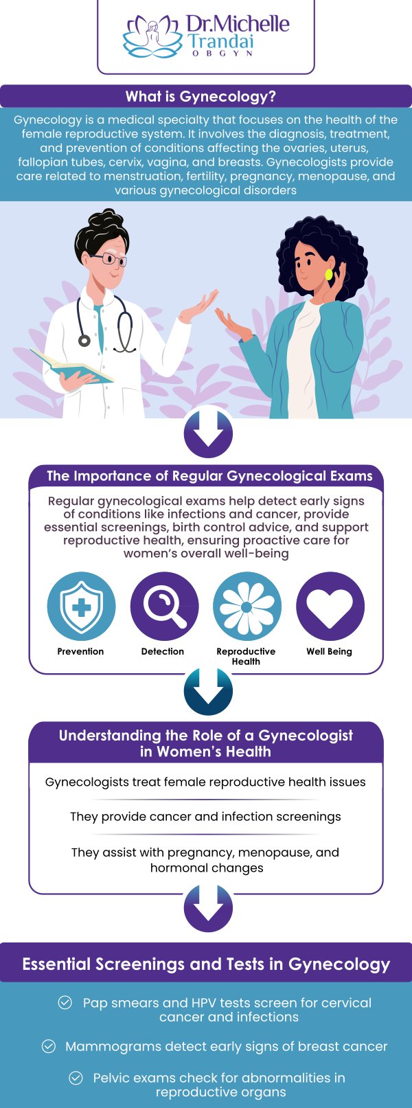 Our team of healthcare professionals at Dr. Michelle Trandai, MD, OBGYN specializes in female reproductive health issues. They diagnose and treat problems related to the female reproductive system, including the uterus, fallopian tubes, ovaries, and breasts. We offer a range of OBGYN services, including STD/STI and cancer screenings, pap smears, treatment for painful intercourse, birth control, and menopause care. Our compassionate gynecologist Dr. Michelle Trandai, MD, and her team are committed to delivering expert care to our patients. For more information, please contact us or request an appointment online. We are conveniently in Chicago IL.