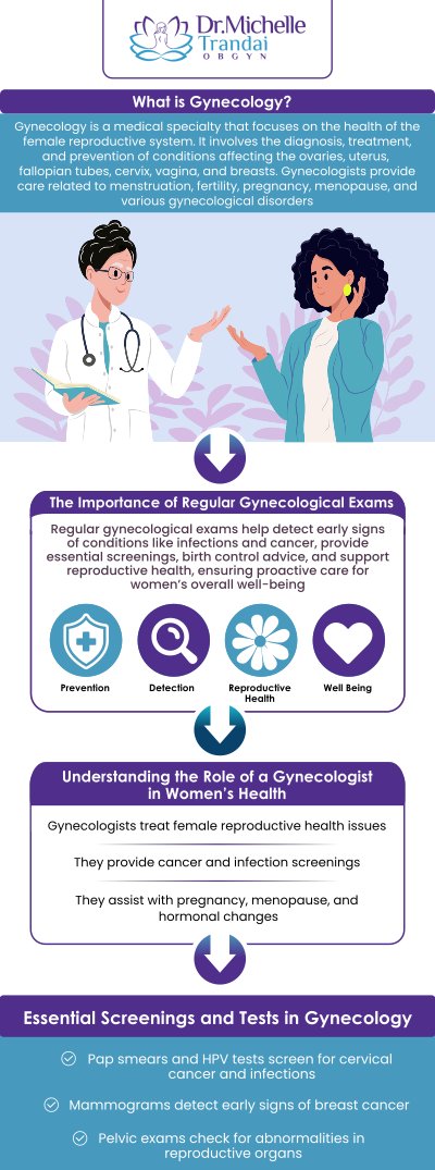 Our team of healthcare professionals at Dr. Michelle Trandai, MD, OBGYN specializes in female reproductive health issues. They diagnose and treat problems related to the female reproductive system, including the uterus, fallopian tubes, ovaries, and breasts. We offer a range of OBGYN services, including STD/STI and cancer screenings, pap smears, treatment for painful intercourse, birth control, and menopause care. Our compassionate gynecologist Dr. Michelle Trandai, MD, and her team are committed to delivering expert care to our patients. For more information, please contact us or request an appointment online. We are conveniently in Chicago IL.