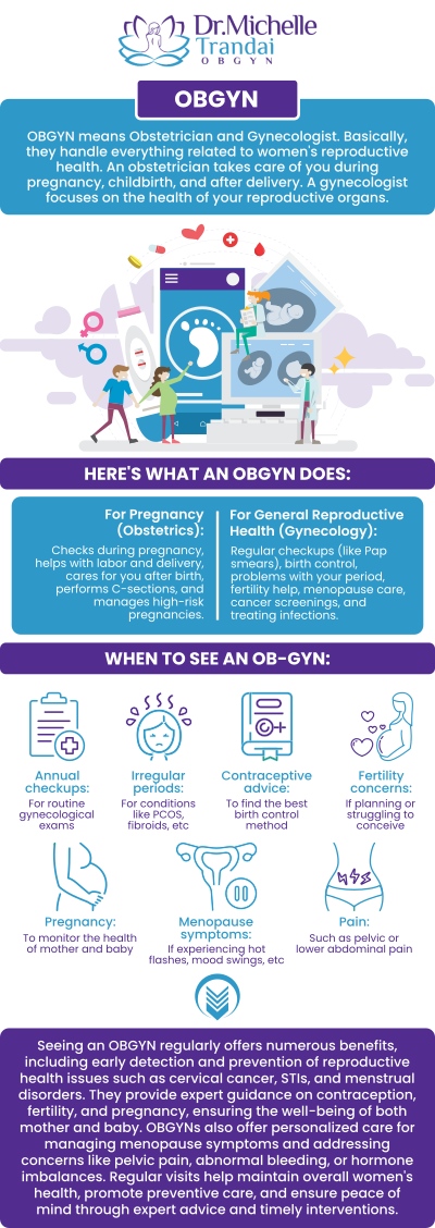 If you are unsure whether you should be seeing an OBGYN or a primary care provider for your women’s reproductive or pregnancy needs, it’s best to understand what an OBGYN can offer. OBGYN’s are available as they specialize in women’s health pertaining to reproductive health moving into pregnancy and postpartum care. For more information, talk to Dr. Michelle Trandai, MD in Chicago, IL. Call us today or visit us online to book an appointment.