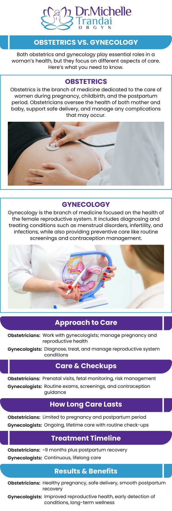Read our questions and answers page below to discover the benefits of an obstetrics specialist. Please call us for more information or book an appointment online. We serve patients from Chicago IL, Evanston IL, Ravenswood IL, Uptown IL, Lake View IL, Lincoln Park IL, Buena Park IL, Bowmanville IL, Boystown IL and Roscoe Village IL. Read our questions and answers page below to discover the benefits of an obstetrics specialist. Please call us for more information or book an appointment online. We serve patients from Chicago IL, Evanston IL, Ravenswood IL, Uptown IL, Lake View IL, Lincoln Park IL, Buena Park IL, Bowmanville IL, Boystown IL and Roscoe Village IL.