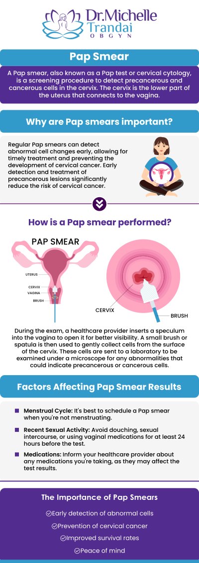 Pap smears are an internal exam that our doctors perform to examine, diagnose and treat various health issues such as cervical cancer. Come to Michelle Trandai, MD in Chicago, IL for a pap smear test. For more information, call us today or visit us online to book an appointment. Pap smears are an internal exam that our doctors perform to examine, diagnose and treat various health issues such as cervical cancer. Come to Michelle Trandai, MD in Chicago, IL for a pap smear test. For more information, call us today or visit us online to book an appointment.