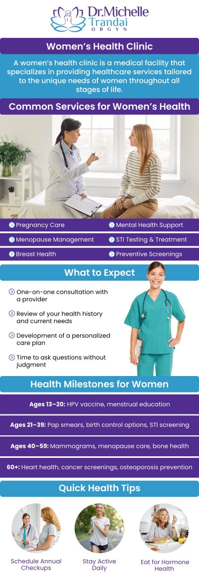 Women’s health should be a top priority, as they are the glue to their families, their community and so much more. Ensuring you stay healthy and are taking care of your overall wellness will help you live a long, and incredible life. Contact Dr. Michelle Trandai OBGYN in Chicago, IL for more information, today or visit us online to book an appointment.
