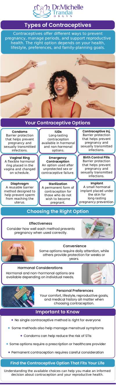 Contraceptives can be used for a number of reasons, including preventing pregnancy, regulating your hormones, and controlling your periods. If you are looking for a contraceptive method that will work for you, contact Dr. Michelle Trandai OBGYN today visit us online to book an appointment. We serve patients from Chicago, IL and surrounding areas. Contraceptives can be used for a number of reasons, including preventing pregnancy, regulating your hormones, and controlling your periods. If you are looking for a contraceptive method that will work for you, contact Dr. Michelle Trandai OBGYN today visit us online to book an appointment. We serve patients from Chicago, IL and surrounding areas.
